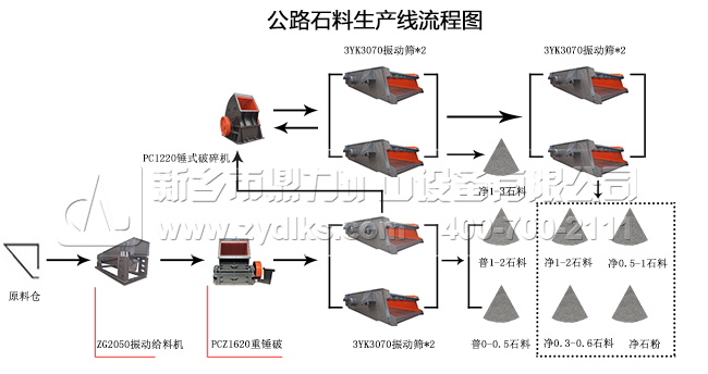 公路石料生產(chǎn)線流程圖